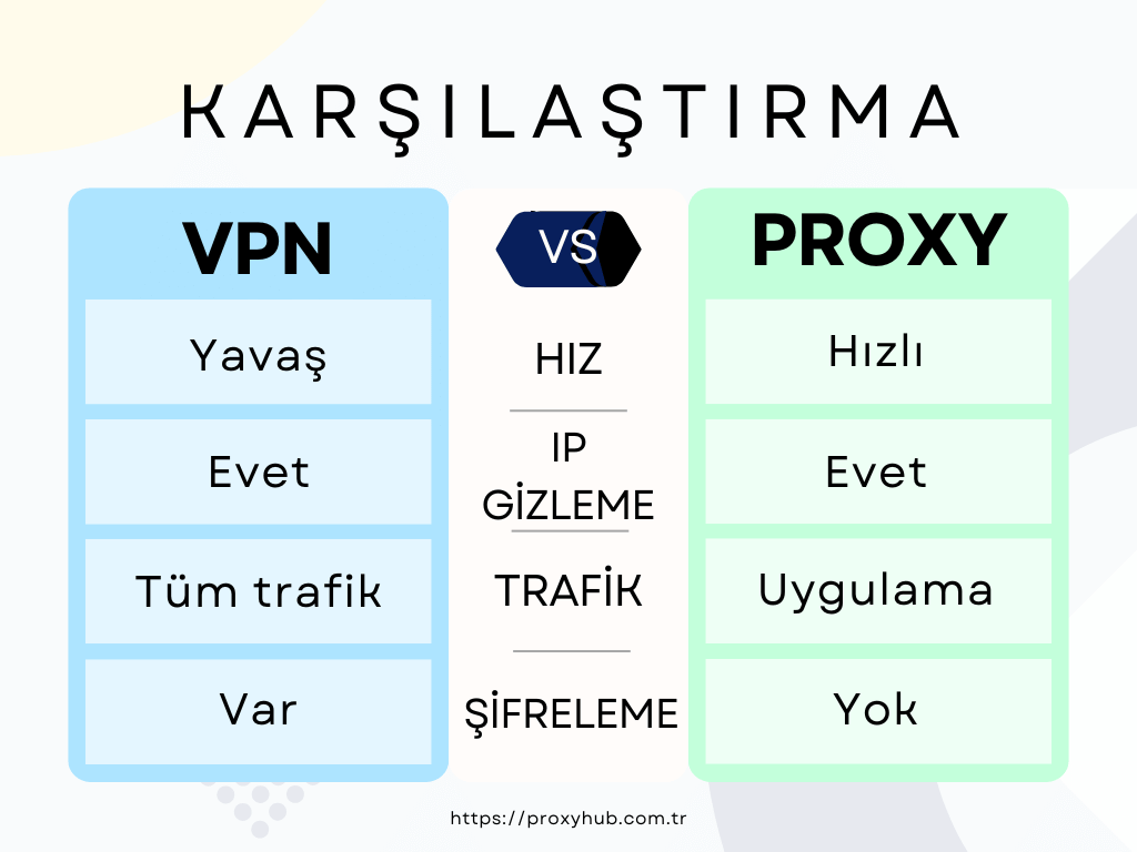 VPN ve Proxy Arasındaki Fark Nedir?